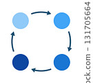 Vector illustration of 4 circles and arrows circular cycle diagram, 4 steps circular infographic, chart shape 131705664