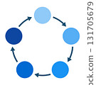 Vector illustration of 5 circles and arrows circular cycle diagram, circular infographic, chart shape, 5 steps 131705679
