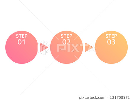 A flowchart with softly colored circles and arrows 131708571