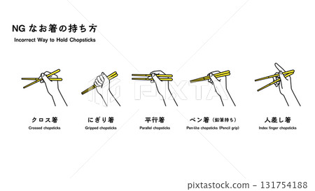 Wrong way to hold chopsticks (2 colors) Wrong way to hold chopsticks (2 colors) 131754188