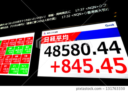 日本東京都市風景首次突破48,000日圓大關,創下48,580日圓44仙的歷史新高,股價/收盤價=第9位,日本橋兜町 日本東京都市風景首次突破48,000日圓大關,創下48,580日圓44仙的歷史新高,股價/收盤價=第9位,日本橋兜町 131763330