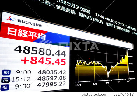 Tokyo cityscape in Japan for the first time in the 48,000 yen range, a new record high of 48,580 yen 44 sen, stock price/closing price. Gold record high... = 9th Tokyo cityscape in Japan for the first time in the 48,000 yen range, a new record high of 48,580 yen 44 sen, stock price/closing price. Gold record high... = 9th 131764518