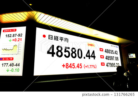 日本東京都市風景首次突破48,000日圓大關,創下48,580日圓44仙的歷史新高,股價/收盤價=第9位,日本橋兜町 日本東京都市風景首次突破48,000日圓大關,創下48,580日圓44仙的歷史新高,股價/收盤價=第9位,日本橋兜町 131766265