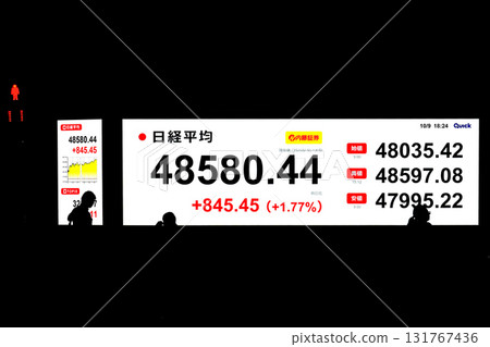 日本東京都市風景首次突破48,000日圓大關，創下48,580日圓44仙的歷史新高，股價/收盤價=第9位，日本橋兜町 131767436
