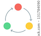 Three-color colorful circle and arrow circulation cycle diagram, 3-step circular infographic, vector illustration 131784090