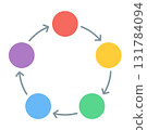 Five-step circular infographic with colorful circles and arrows, cycle diagram, vector illustration 131784094