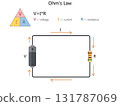 Ohm law diagram voltage current and resistance 131787069