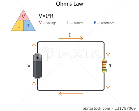Ohm law diagram voltage current and resistance Ohm law diagram voltage current and resistance 131787069