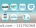 Water purification plant 131792368