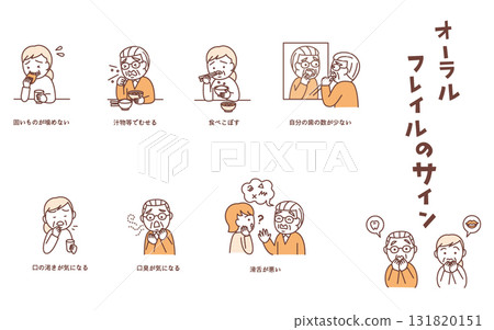口腔虛弱徵象插圖集 口腔虛弱徵象插圖集 131820151