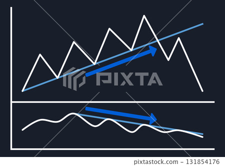 Simple uptrend divergence explanation material Simple uptrend divergence explanation material 131854176