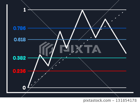 Simple Fibonacci Retracement Explainer Simple Fibonacci Retracement Explainer 131854178