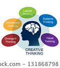 Five types of creative thinking 131868798