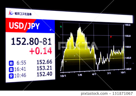 日本東京都市風景 152.80-81 美元/日圓（創歷史新高 48,580 日圓 44 仙 股價/收盤價）=9 131871067