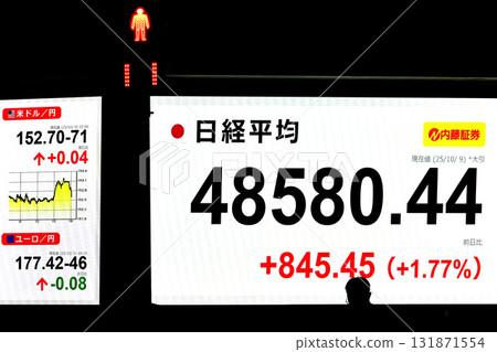 日本東京都市風景首次突破48,000日圓大關,創下48,580日圓44仙的歷史新高,股價/收盤價=第9位,日本橋兜町 日本東京都市風景首次突破48,000日圓大關,創下48,580日圓44仙的歷史新高,股價/收盤價=第9位,日本橋兜町 131871554