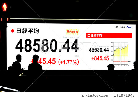 日本東京都市風景首次突破48,000日圓大關,創下48,580日圓44仙的歷史新高,股價/收盤價=第9位,日本橋兜町 日本東京都市風景首次突破48,000日圓大關,創下48,580日圓44仙的歷史新高,股價/收盤價=第9位,日本橋兜町 131871943