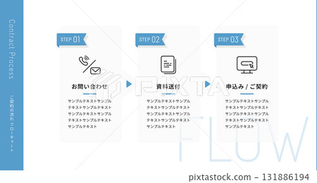 合約流程(詢價請求資訊申請3步驟簡單)業務圖表模板 合約流程(詢價請求資訊申請3步驟簡單)業務圖表模板 131886194