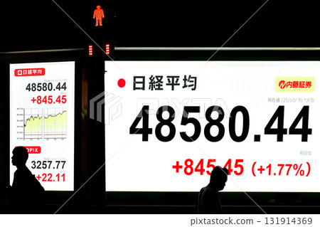 日本東京都市風景首次突破48,000日圓大關,創下48,580日圓44仙的歷史新高,股價/收盤價=第9位,日本橋兜町 日本東京都市風景首次突破48,000日圓大關,創下48,580日圓44仙的歷史新高,股價/收盤價=第9位,日本橋兜町 131914369
