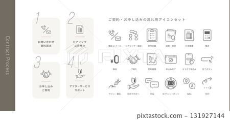 描述從詢價到申請的合約流程的流程圖和向量圖示集 131927144