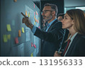 Team of business professionals is analyzing data and developing a project plan using sticky notes on a whiteboard 131956333