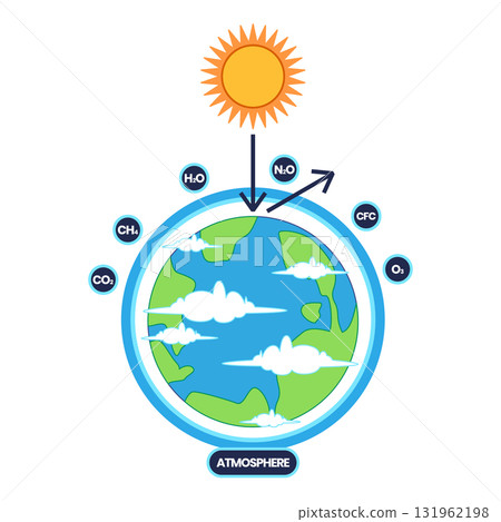 illustration of atmosphere and its function sun rays entering Earth atmosphere and includes various gas molecules representing balanced system no global warming illustration of atmosphere and its function sun rays entering Earth atmosphere and includes various gas molecules representing balanced system no global warming 131962198