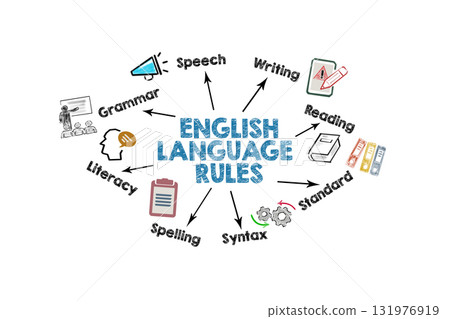 English Language Rules Concept. Illustration with icons, keywords and arrows on a white background 131976919