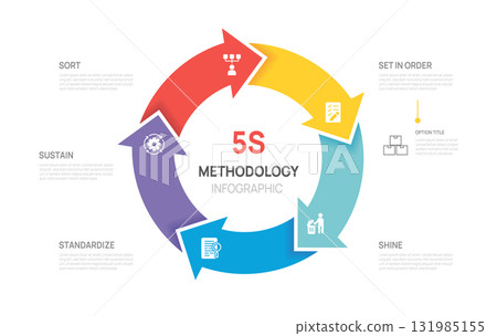 5s methodology diagram for Business workplace organization, 5 steps arrow methodology infographic vector illustration. 131985155