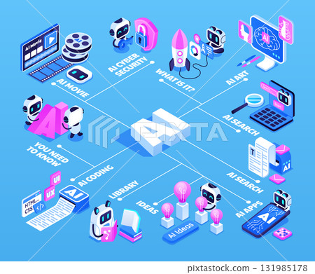AI topic flowchart connecting multiple artificial intelligence themes AI topic flowchart connecting multiple artificial intelligence themes 131985178