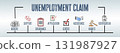 Unemployment Claim Concept. Illustration with keywords and icons. Horizontal web banner 131987927