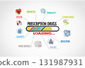 Prescription Drugs Download concept. Chart with keywords and icons. Illustration 131987931