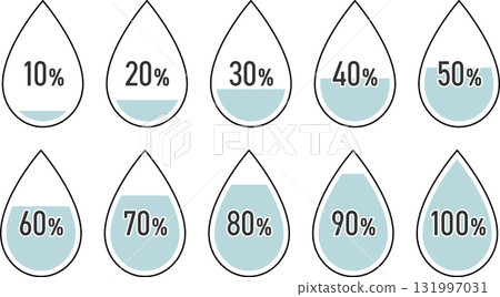 水滴圖示集顯示水分含量和水合程度 | 水分含量、濕度、化妝品、皮膚護理、美容、水分平衡 131997031