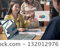 Business colleagues pointing at business document during discussion at meeting. Business people meeting explaining the financial graph data and marketing plan.Teamwork process. 132012976
