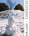Snowman 132032210