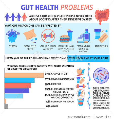Gut health problems infographic 132039152