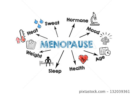 MENOPAUSE Concept. Illustration with icons, keywords and arrows on a white background 132039361