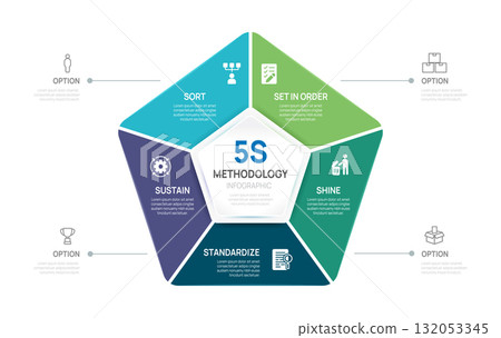 5s methodology diagram for Business workplace organization, 5 steps methodology infographic vector illustration. 132053345