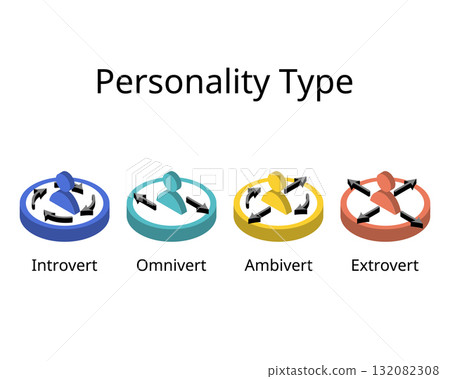 Personality type of Introvert, Ambivert, omnivert, extrovert 132082308