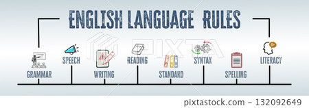 ENGLISH LANGUAGE RULES Concept. Illustration with keywords and icons. Horizontal web banner ENGLISH LANGUAGE RULES Concept. Illustration with keywords and icons. Horizontal web banner 132092649