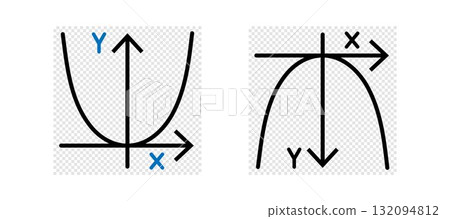 Graph of a Parabola, showing positive and negative direction of Y-axis and X-axis. Graph of a Parabola, showing positive and negative direction of Y-axis and X-axis. 132094812