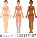 Female body chart template 132137467