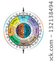 Mystical wheel of the Year is an annual cycle of seasonal festivals. Wiccan calendar and holidays. Colorful Pagan Mandala of Wicca witches. Vector illustration isolated on white background 132138494