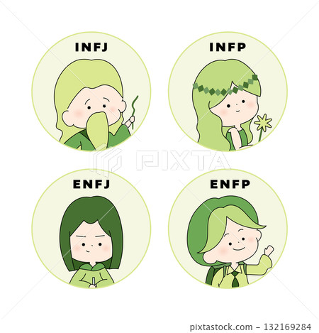 MBTI personality type cute character illustration INFJ, INFP, ENFJ, ENFP 132169284