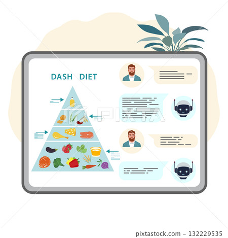 Dash diet food pyramid illustration with virtual assistant chat interface, leaves in background 132229535