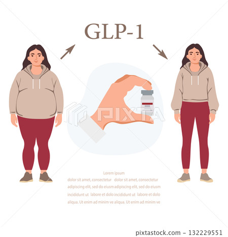 GLP-1 weight loss illustration with before and after images, concept of health and wellness GLP-1 weight loss illustration with before and after images, concept of health and wellness 132229551