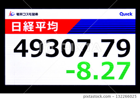 Tokyo cityscape in Japan - 49,000 yen range - Closing price - 8 yen 27 sen down from the previous day - 49,307 yen 79 sen - Stock price / Closing price = 22nd Tokyo cityscape in Japan - 49,000 yen range - Closing price - 8 yen 27 sen down from the previous day - 49,307 yen 79 sen - Stock price / Closing price = 22nd 132266025