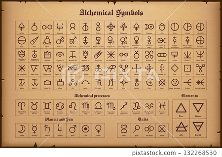 Alchemy signs on Medieval manuscript, esoteric and witchcraft pentagram, vector magic symbols. Alchemy signs and sacred geometry elements, astrology mystic icons for esoteric Tarot and occult mystery 132268530