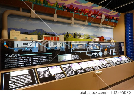 Kodaira-shi contact sewer building 132295070