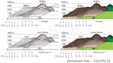 Mimatsudiagram 132295216