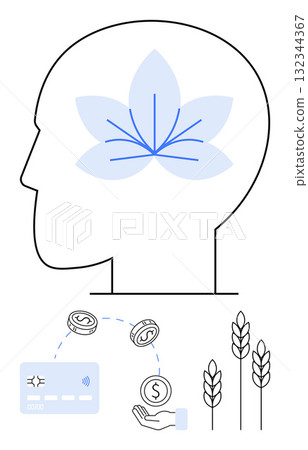 Human head outline containing flower. Below it, credit card, coins, hand, and wheat ears depict financial and agricultural relationships. Ideal for economy, agriculture, finance mind growth trade Human head outline containing flower. Below it, credit card, coins, hand, and wheat ears depict financial and agricultural relationships. Ideal for economy, agriculture, finance mind growth trade 132344367