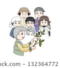 Pruning training illustration without background 132364772